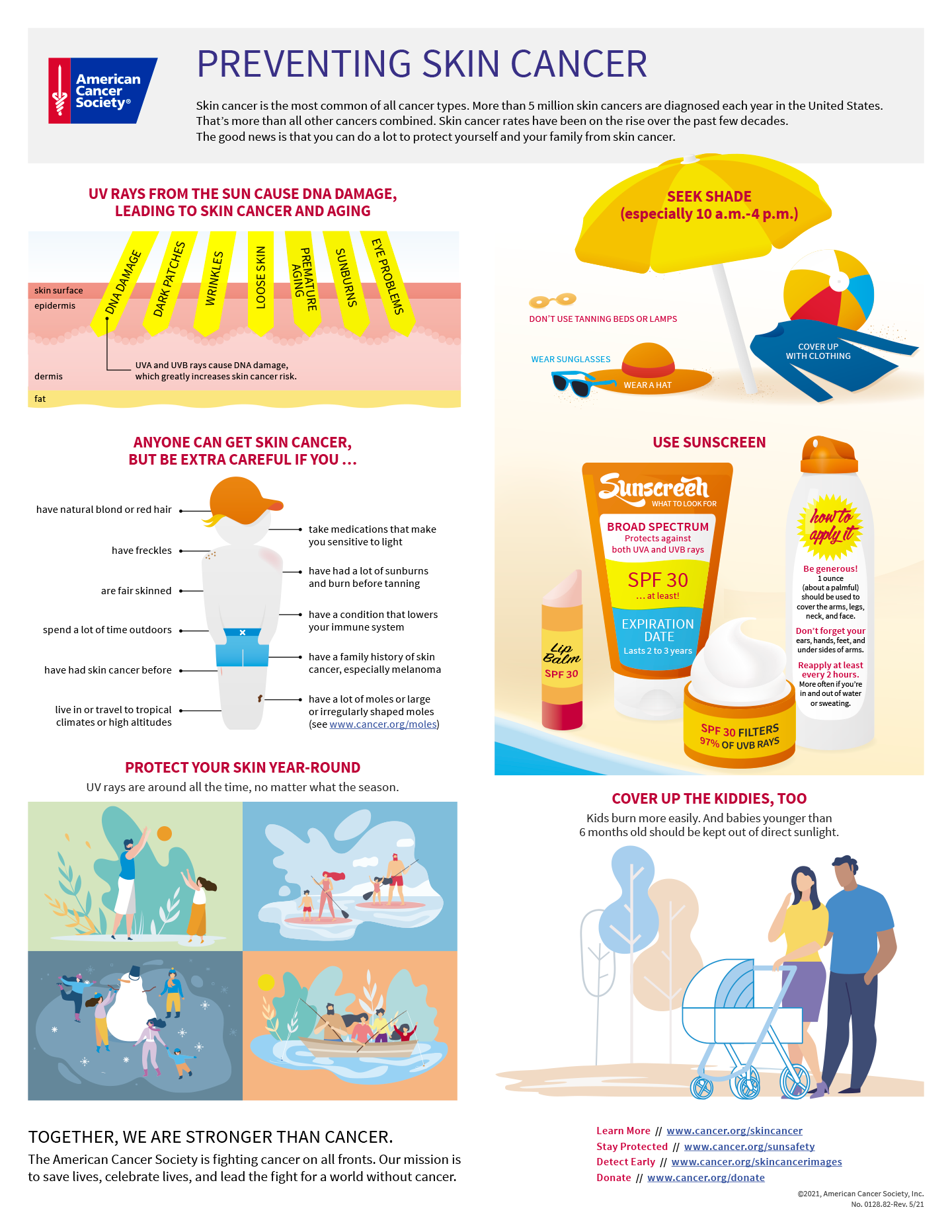 Skin Cancer Prevention infographic; see text alternative for full description