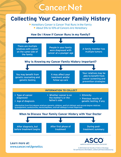 Familial cancer definition genetics